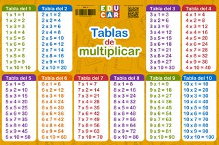 Lamina Tablas De Multiplicar